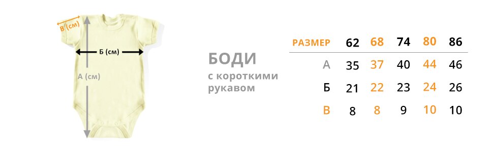 Размер новорожденного ребенка. Боди для новорожденных с коротким рукавом Размерная сетка. Размер боди для новорожденных. Размеры боди для новорожденных таблица. Размеры боди для новорожденного.